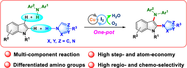 Synthesis of 2,3-Diaminoindoles via a Copper-Iodine Co-catalytic Strategy
<a href="/Wiley_Chemistry/">Wiley Chemistry</a> @WileyEngineer <a href="/wileyinresearch/">Wiley in research</a> <a href="/InnovationChem/">The Innovation | Chemistry</a> <a href="/isciverse/">Top Science</a> <a href="/Innov_Materials/">The Innovation Materials</a> 

doi.org/10.1002/cjoc.2…