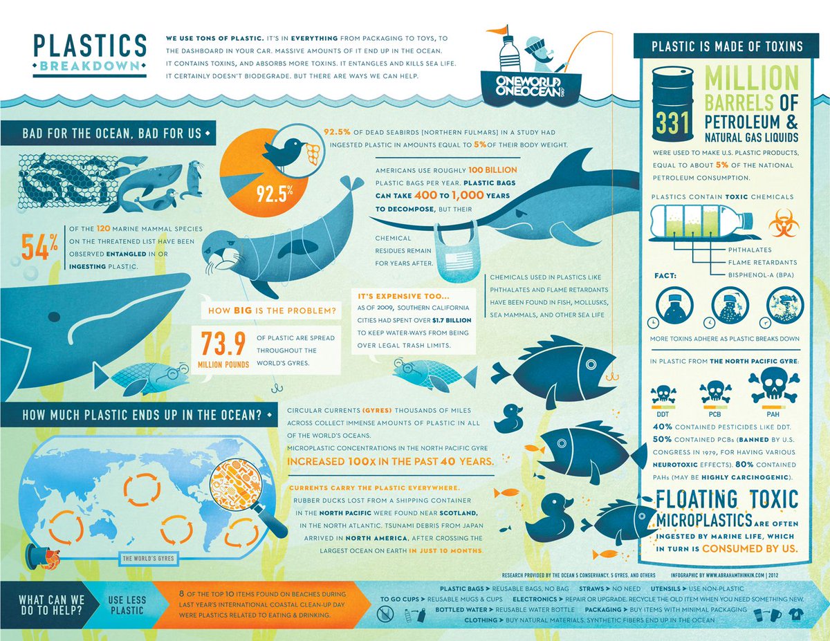 Global Environment Facility (GEF) tweet media
