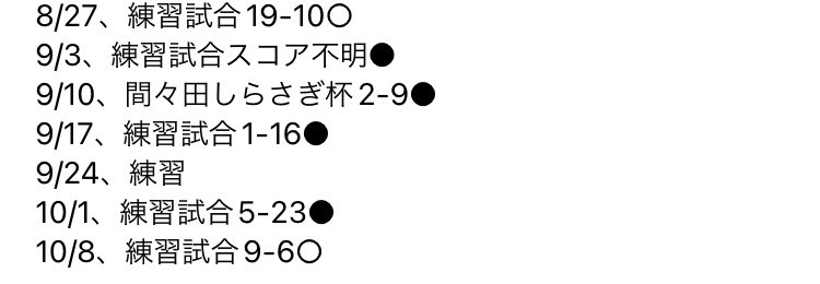 Karasu2018crows's tweet photo. #小山市 の #草野球 チーム
CROWSです⚾️

季節は夏から秋へ🍁
すっかり更新を忘れていました💦
最近は高校生も続々加入し、男性も女性も初心者も経験者も一緒に楽しく活動しています💪
　
#栃木市 #佐野市 #下野市 
#上三川町 #宇都宮市 
#初心者歓迎 #マネージャー募集

#いいね返します #拡散希望 https://t.co/F8efRdfhUr