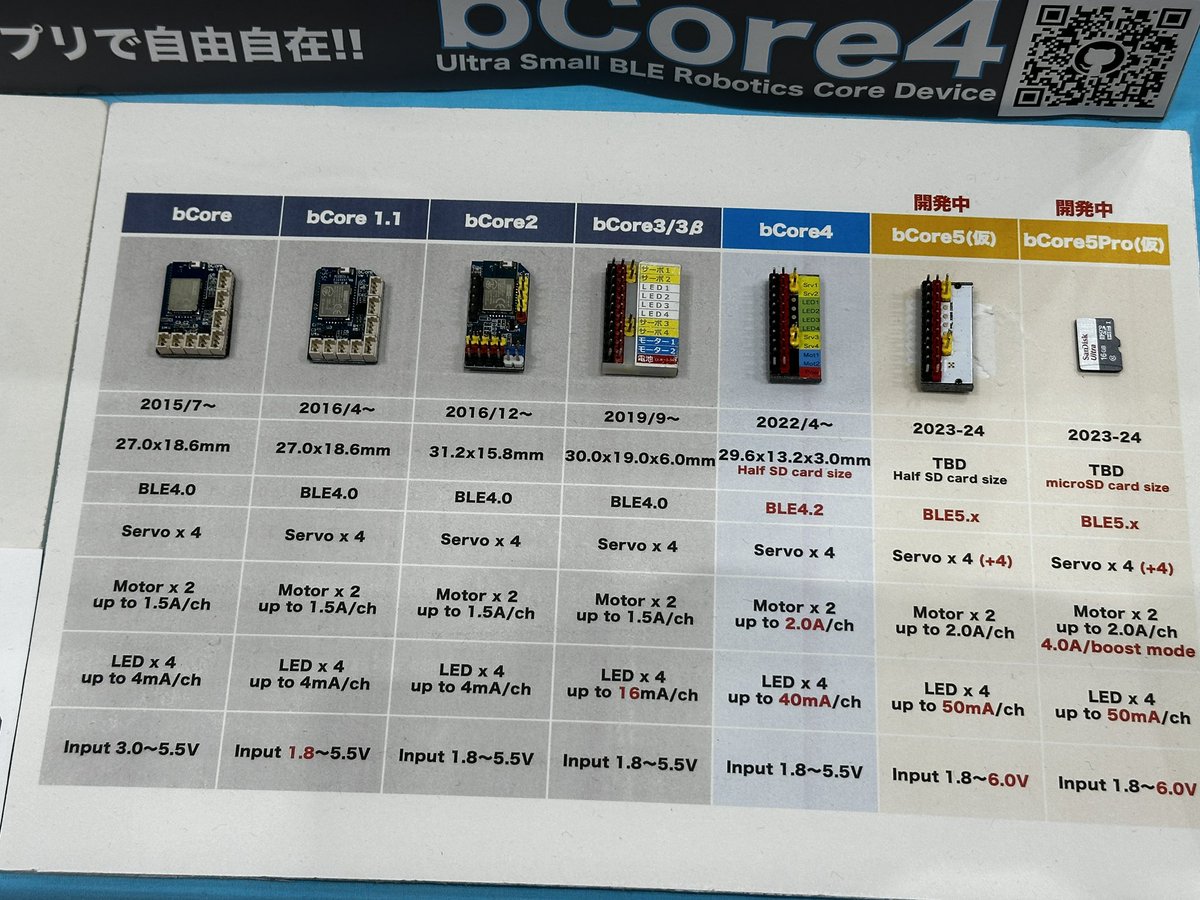 ksasao's tweet photo. ピンヘッダのように見えてマイコンやBLEモジュールが入っているbCore。BLE4が非推奨になっておりBLE5に移行中。ScratchなUIも。 #MFTokyo2023 https://t.co/79h7RofBjV
