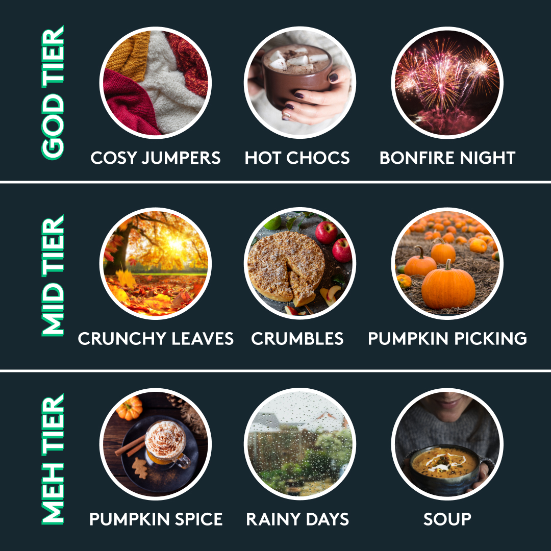 We've ranked all things autumn - any we've forgotten? 🎃