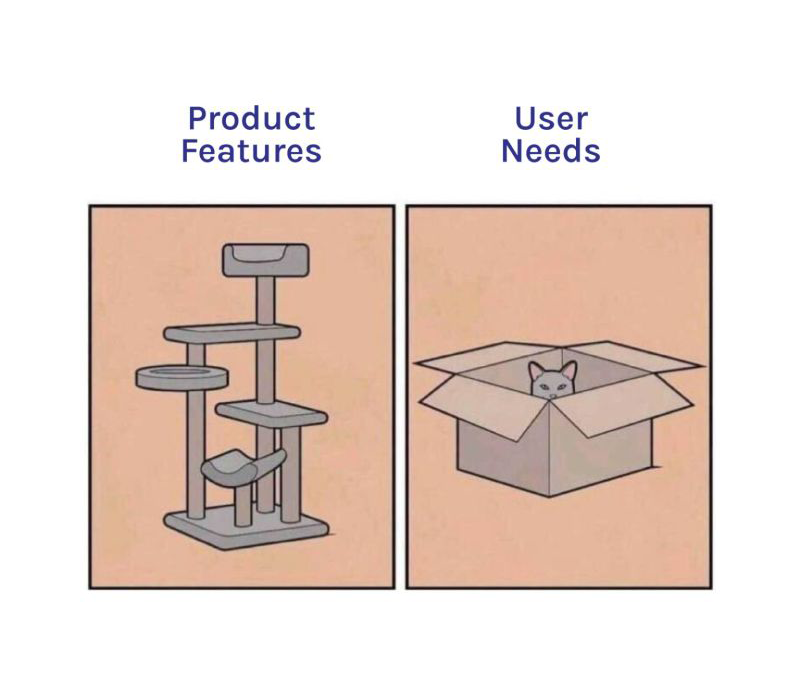 nihilenz's tweet photo. Product Features vs. User Needs https://t.co/xvKarZNwv0