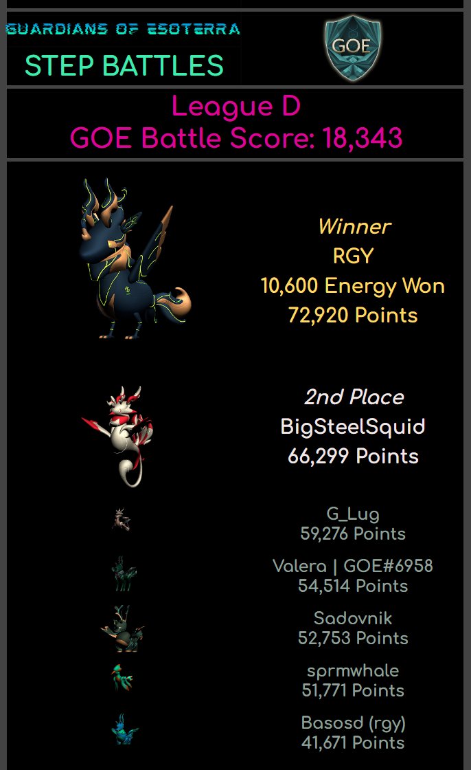 Thought I had it in the bag this week during the #GenopetsStepBattles in #GOEBattleLeagues at <a href="/GOEGuild/">GOE</a> but 2nd place is pretty good! 💪💪

Special thanks to <a href="/geno_jy/">JAy 👾</a> and the entire <a href="/genopets/">Genopets - WHITTAKR Agent Era</a> team for giving our races a huge boost this week!