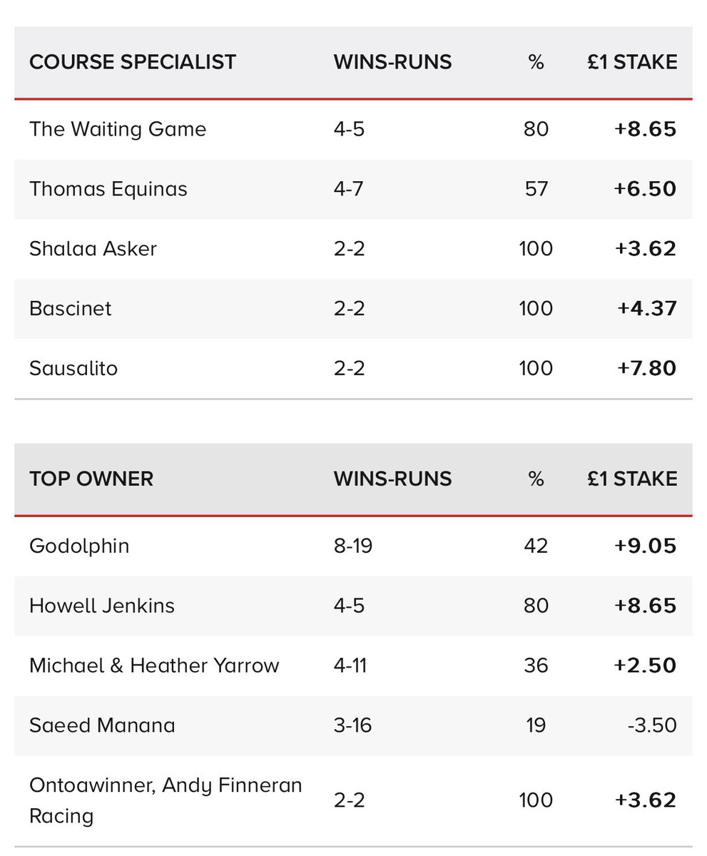 <a href="/ChelmsfordCRC/">Chelmsford City Racecourse</a> <a href="/JenkinsHowell/">Howell Jenkins</a>