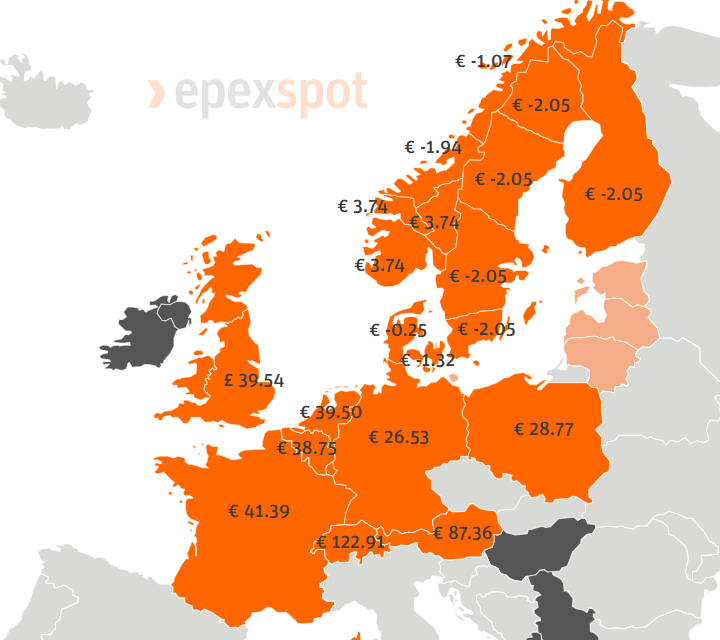 Strompreise heute: negative Börsen-Strompreise in weiten Teilen Skandinaviens, Teuerster Strom in der Schweiz (12,3 ct/kWh) vor Österreich (8,7 ct/kWh) und Frankreich (4,1 ct/kWh). #Strompreise #Strom #Schweiz