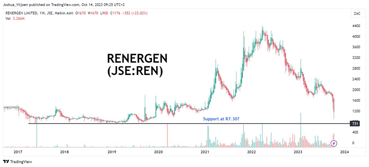 Josh Viljoen tweet media