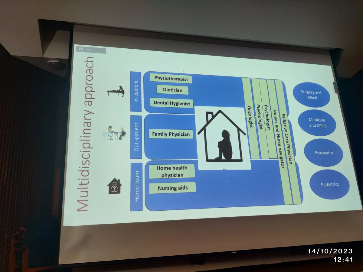 An oral presentation on collaborative palliative care. #AHPsDay