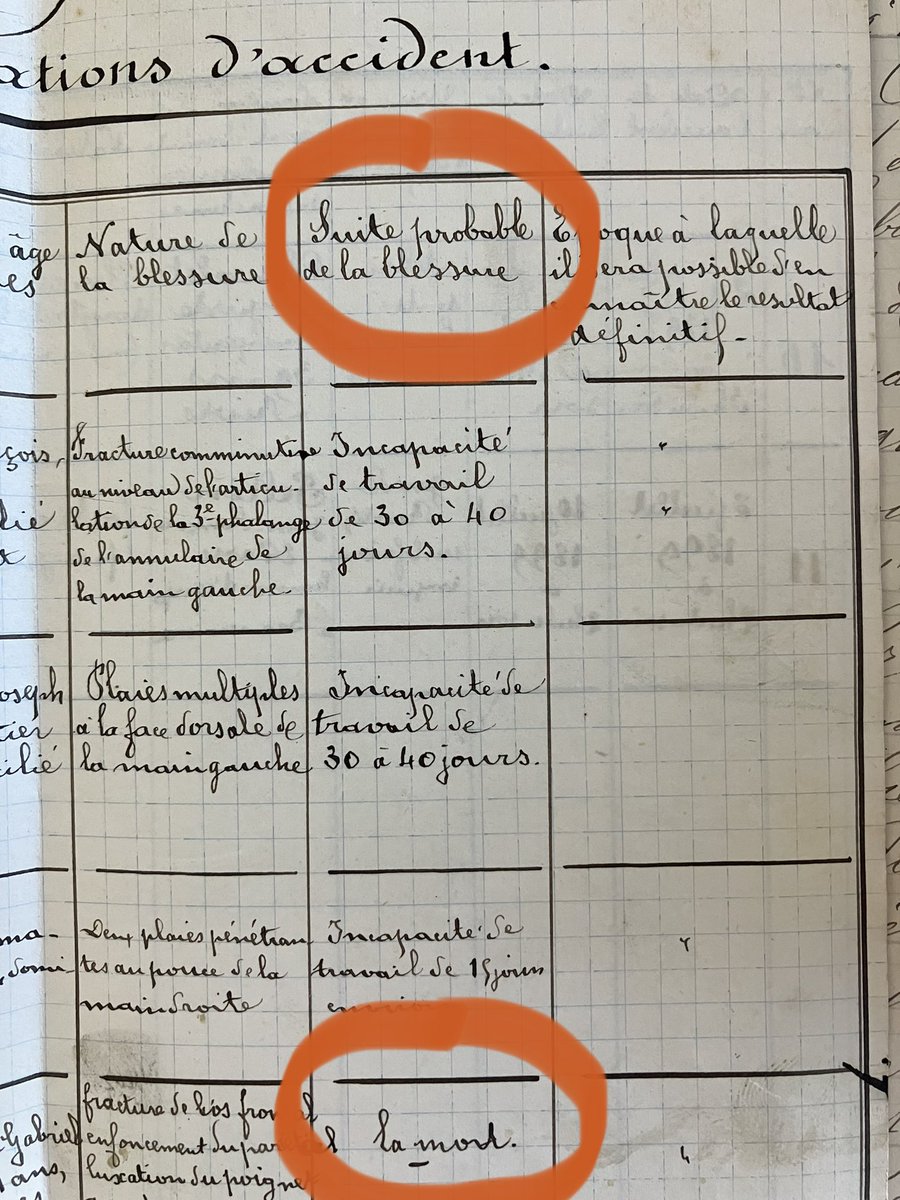 Traitement des #archives de la série I. Une série passionnante, mais les journées peuvent parfois être un peu morbides 😰

#viedarchiviste #archivisteetsacados