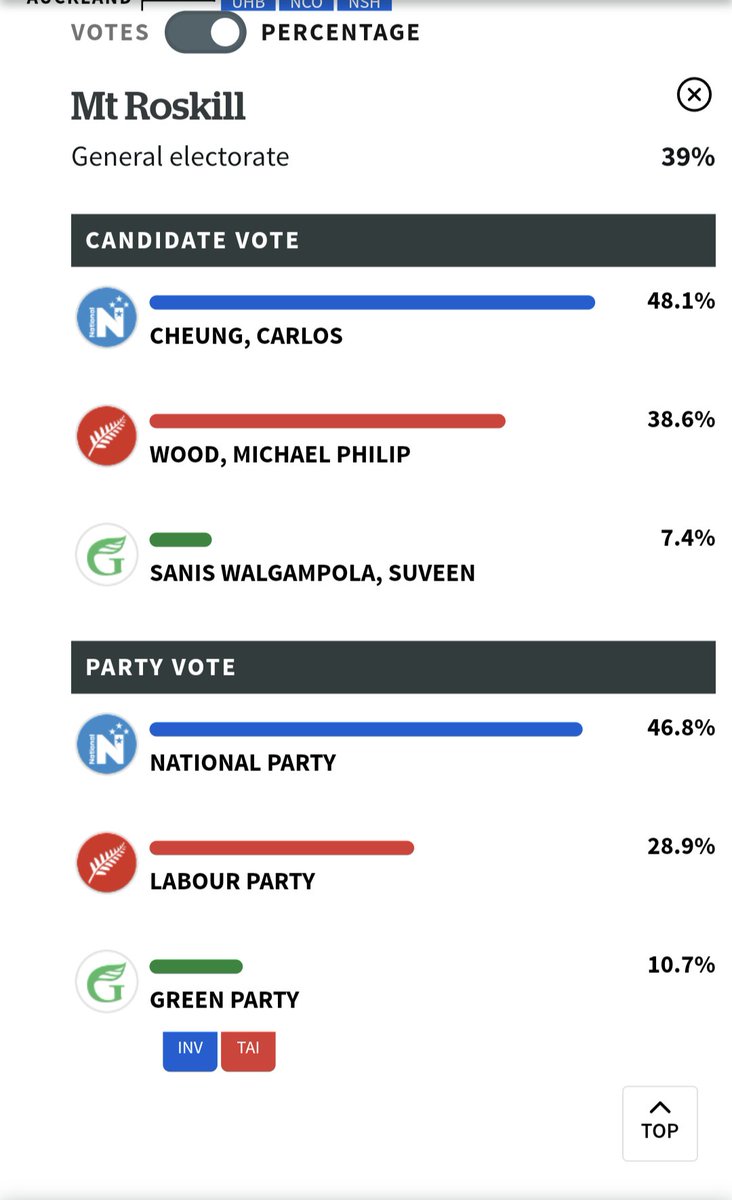 This is.... I'd like to say surprising...but....