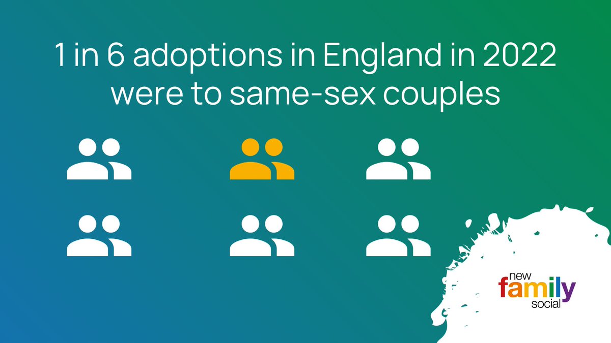 New Family Social (@lgbtadoptfoster) on Twitter photo LGBTQ+ in England or Wales & considering #adoption? Find out more at an online info morning on 21 Oct, hosted by our member agency <a href="/adopt_matters/">Adoption Matters</a> Join us for free as a Bronze member for further details & to use our online tools. 🏳️🌈 newfamilysocial.org.uk/event-5419075 LGBTQ+ in England or Wales & considering #adoption? Find out more at an online info morning on 21 Oct, hosted by our member agency <a href="/adopt_matters/">Adoption Matters</a> Join us for free as a Bronze member for further details & to use our online tools. 🏳️🌈 newfamilysocial.org.uk/event-5419075