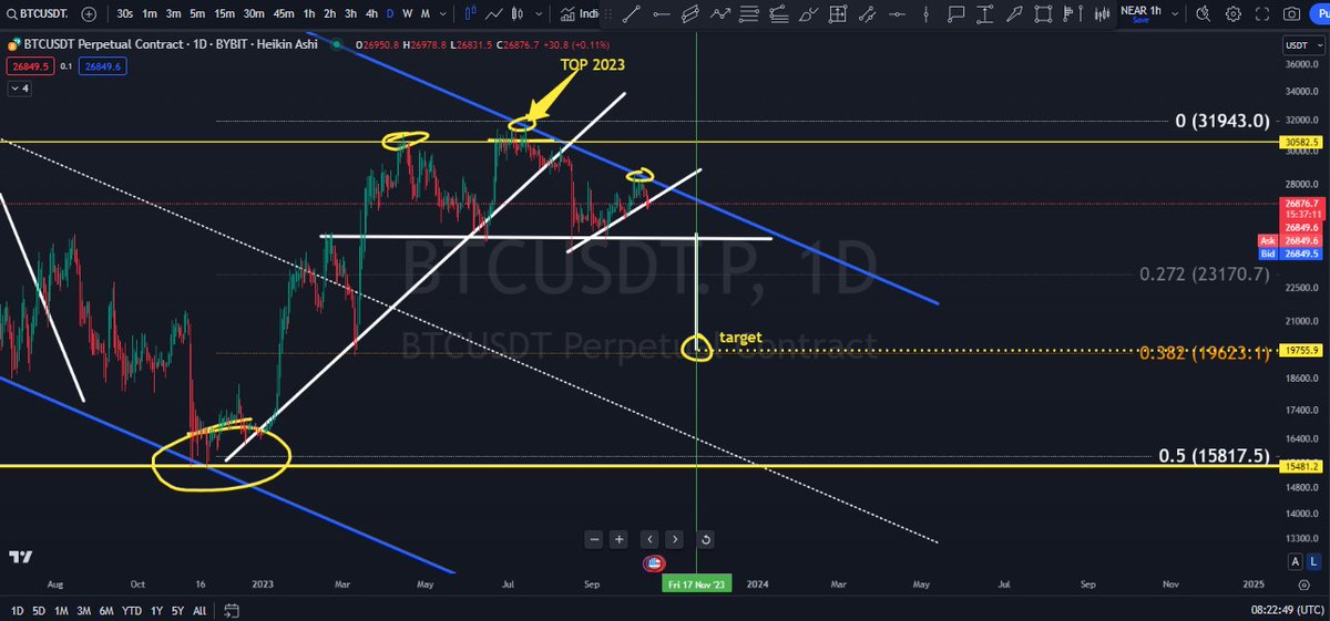 CryptoEU2's tweet photo. #BTC https://t.co/jXBm4T8GJ1