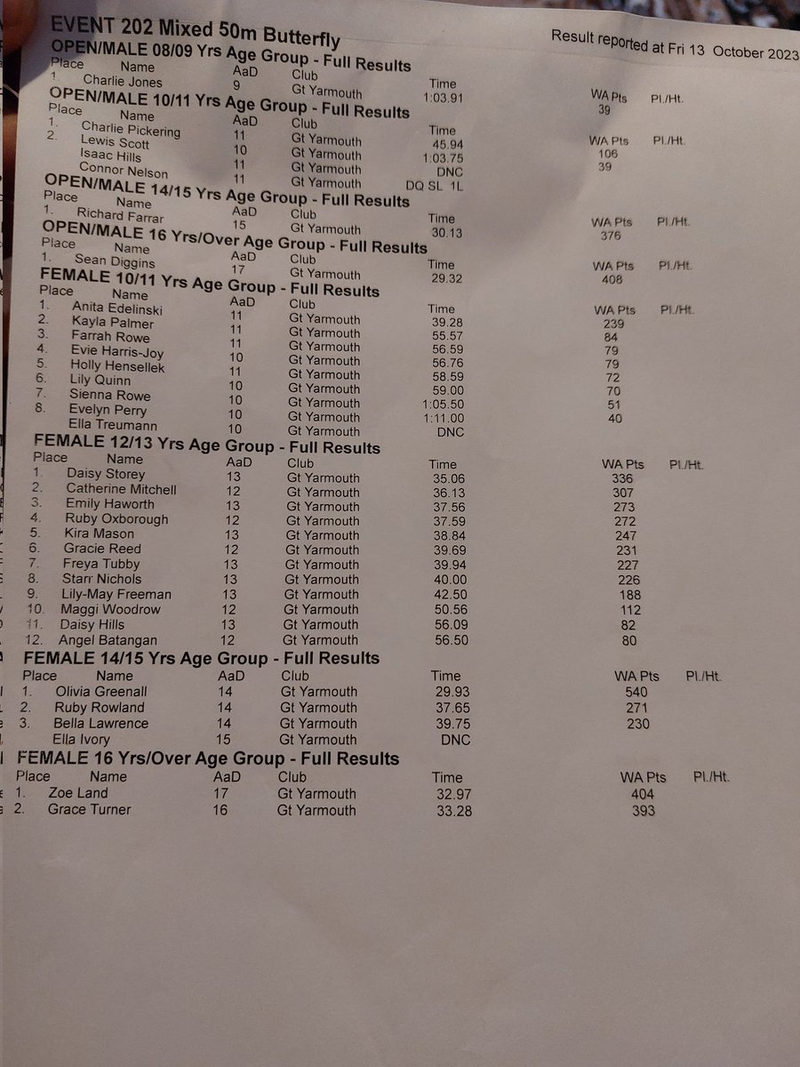 Some awesome swimming last night at Marina -  please see the attached results. 
See you all on Sunday at 5pm at Phoenix P &amp; G.