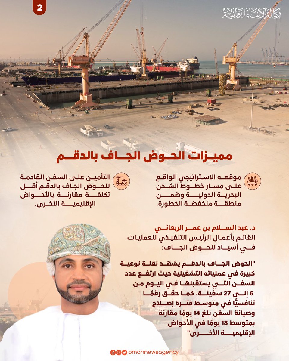 OmanNewsAgency's tweet photo. مجموعة أسياد تستثمر أكثر من 6 ملايين ريال عُماني لشراء حوض عائم بالحوض الجاف بالدقم.

#العُمانية_انفوجرافكس
#النشرة_الاقتصادية https://t.co/xLghsGUNqM