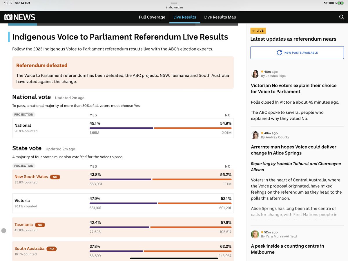 Polls haven’t even closed in WA so I guess we can safely conclude that Australia is a despicable, embarrassingly racist backwater #Referendum2023