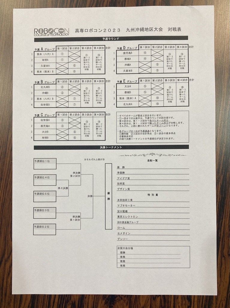 OfficialRobocon tweet picture