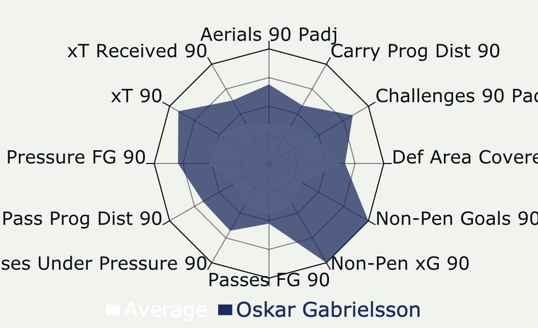 <a href="/Spahic90/">Ivan Spahic</a> <a href="/fantomen/">Ola Lidmark Eriksson</a> 😂🔥