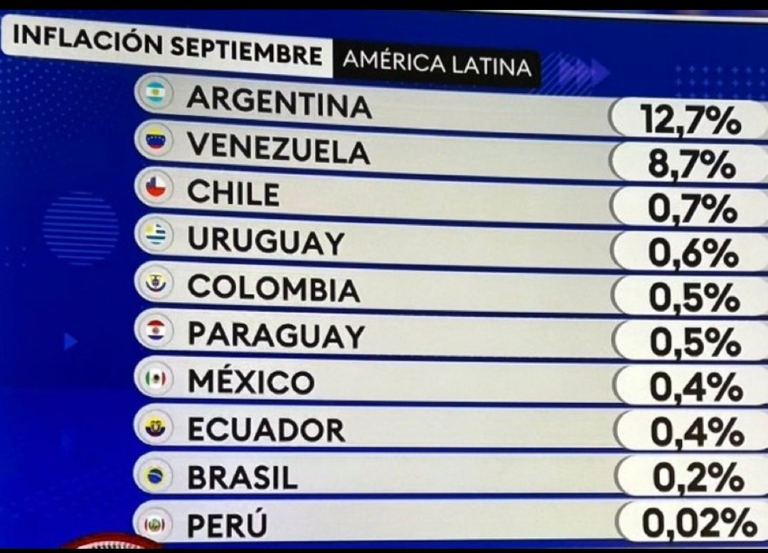 camikamaloski's tweet photo. Estamos peor que Venezuela. Voten bien loco, 
KIRCHNERISMO O LIBERTAD. https://t.co/KNa8jgCO2f