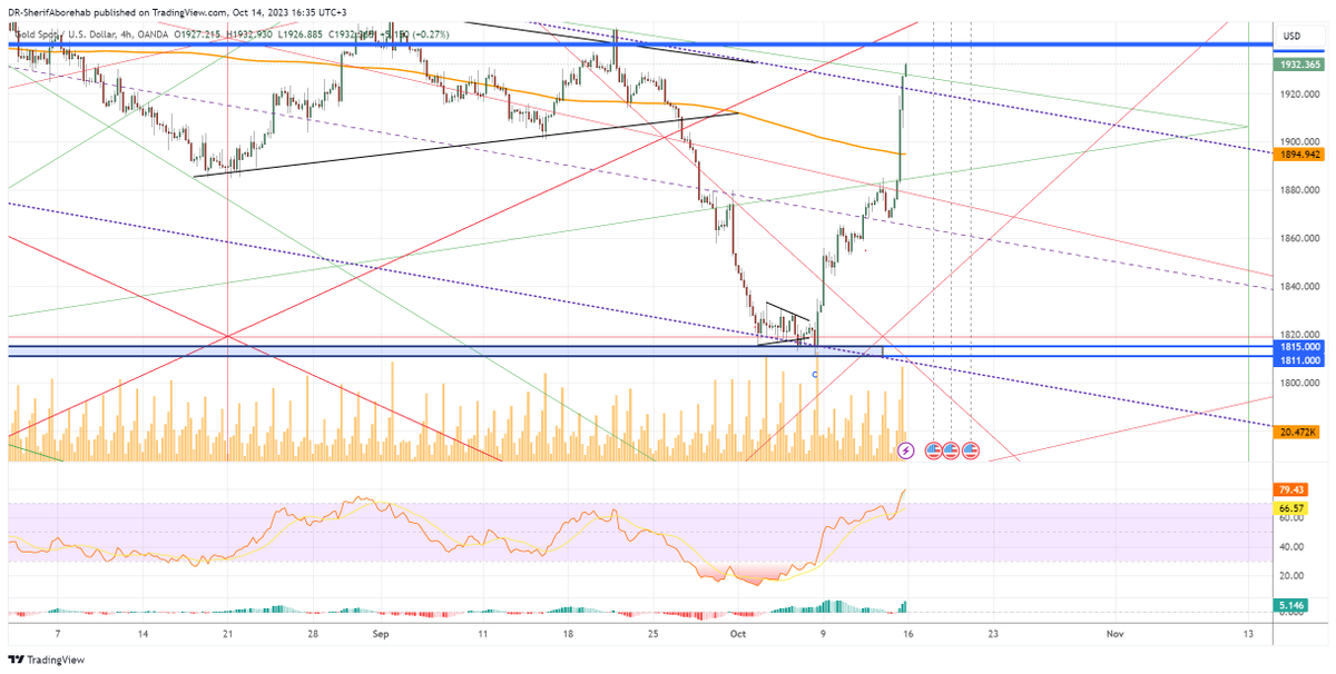 DrWavetrader's tweet photo. #الذهب 
اذا فاتتك فرصة الشراء الاستثماري للذهب من 1811-1815 كما وضحت في هذا الفيديو 👇
https://t.co/OivaO3PHpE
فلا يفوتك معرفة الهدف الاستثماري البعيد والزمن المتوقع له.
 ان كنت مهتم 👇
ريتويت 🔁
تعليق✍️ ب "مهتم"
#غزة_العزة🇵🇸 https://t.co/3TNLzrE2iy