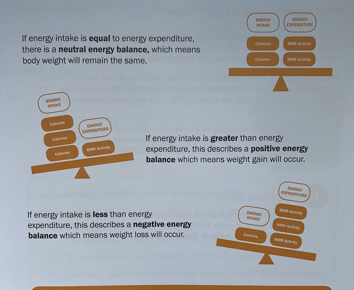 🍲🍹: #NutritionAndHealth 🥗🥘
#EnergyBalance is essential  & vital for BMR & PAL. Food is also for fuel & can lead to obesity...