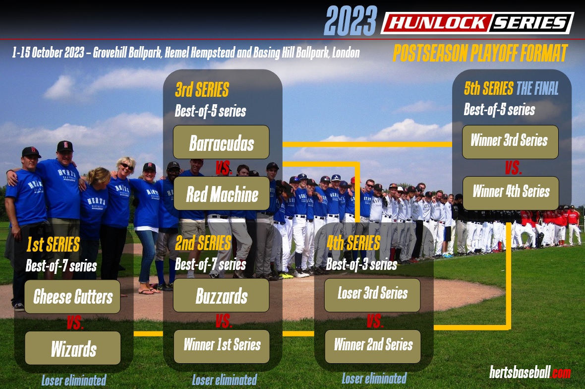 HertsBaseball's tweet photo. This Sunday - Final games of the 2023 baseball season.
#HunlockSeries Postseason Schedule. https://t.co/50EEve1Z3i