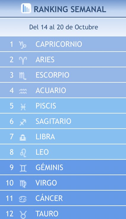 0800Cj's tweet photo. EN QUE POSICIÓN ESTA LIBRA? https://t.co/R0BjF2Kq5j