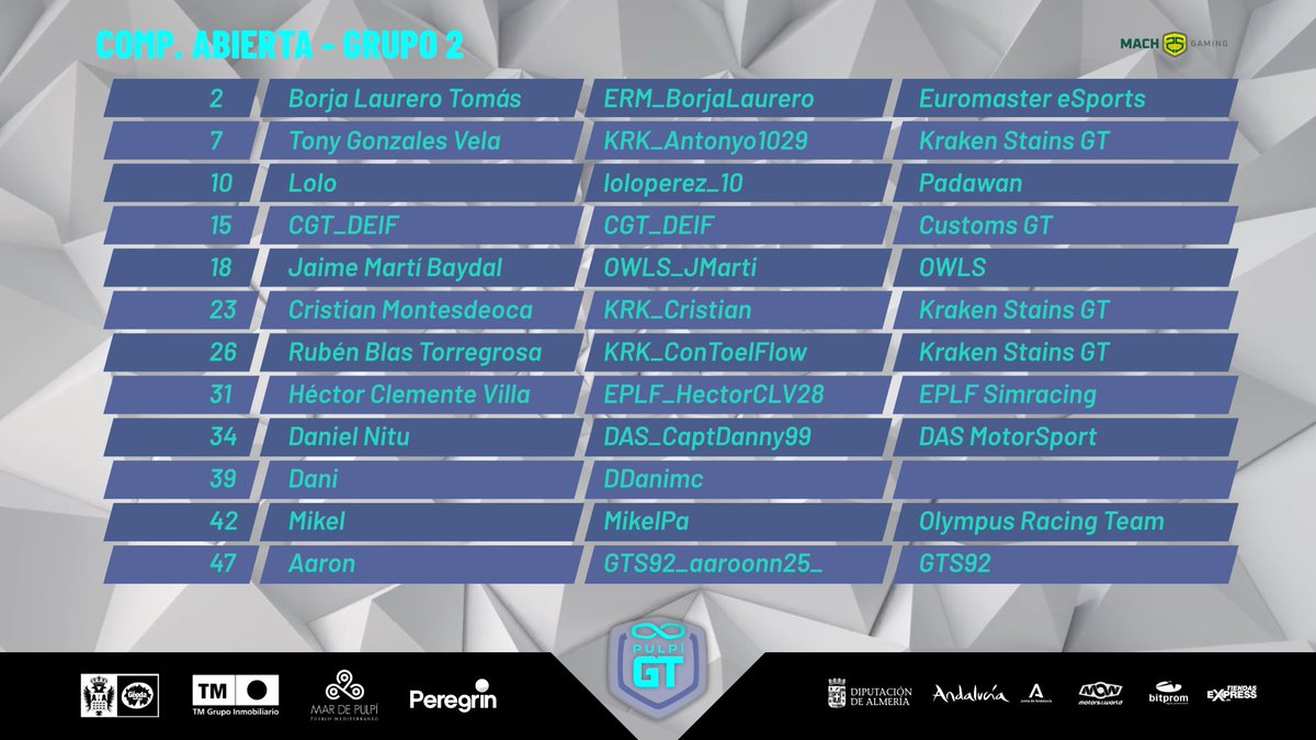 <a href="/Mach25Gaming/">Mach25 Gaming</a> 💥CLASIFICADOS💥

2 de nuestros Jedis en Pulpí están clasificados 🔥
Estaremos apoyandolos desde la grada virtual <a href="/Mach25Gaming/">Mach25 Gaming</a> 

💙 LoloPerez
💙 PAD_Mayiksf1Live

#QueLaFuerzaOsAcompañe
#PAD
#GTPulpí2023