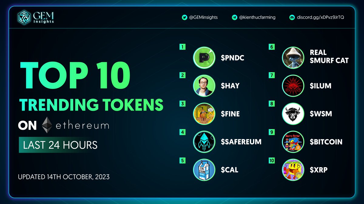 AIAdoptHQ's tweet photo. 💥 Top 10 Trending Tokens On Ethereum Last 24 Hours 💥

@Pond0x - $PNDC
@HayCoinERC - $HAY
@thisisfinerc - $FINE
@Safereumio - #SAFEREUM
@CalciumERC - $CAL
@smurfcateth - #RealSmurfCat
@ILUMeth - $ILUM
@wallstmemes - $WSM
@RealHPOS10I - #BITCOIN
@HPOP8I - $XRP