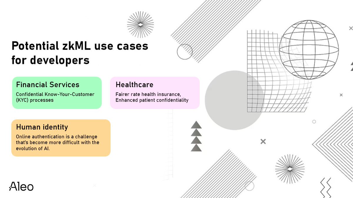 Jay83861777's tweet photo. Potential zkML use cases for #Aleo developers.

Zero-knowledge proofs create trustworthy machine learning models, capable of ensuring their integrity and validity to third parties.

Use cases:
1 - Financial Services
2 - Healthcare
3 - Human identity

@AleoHQ https://t.co/pXPdze0B1e