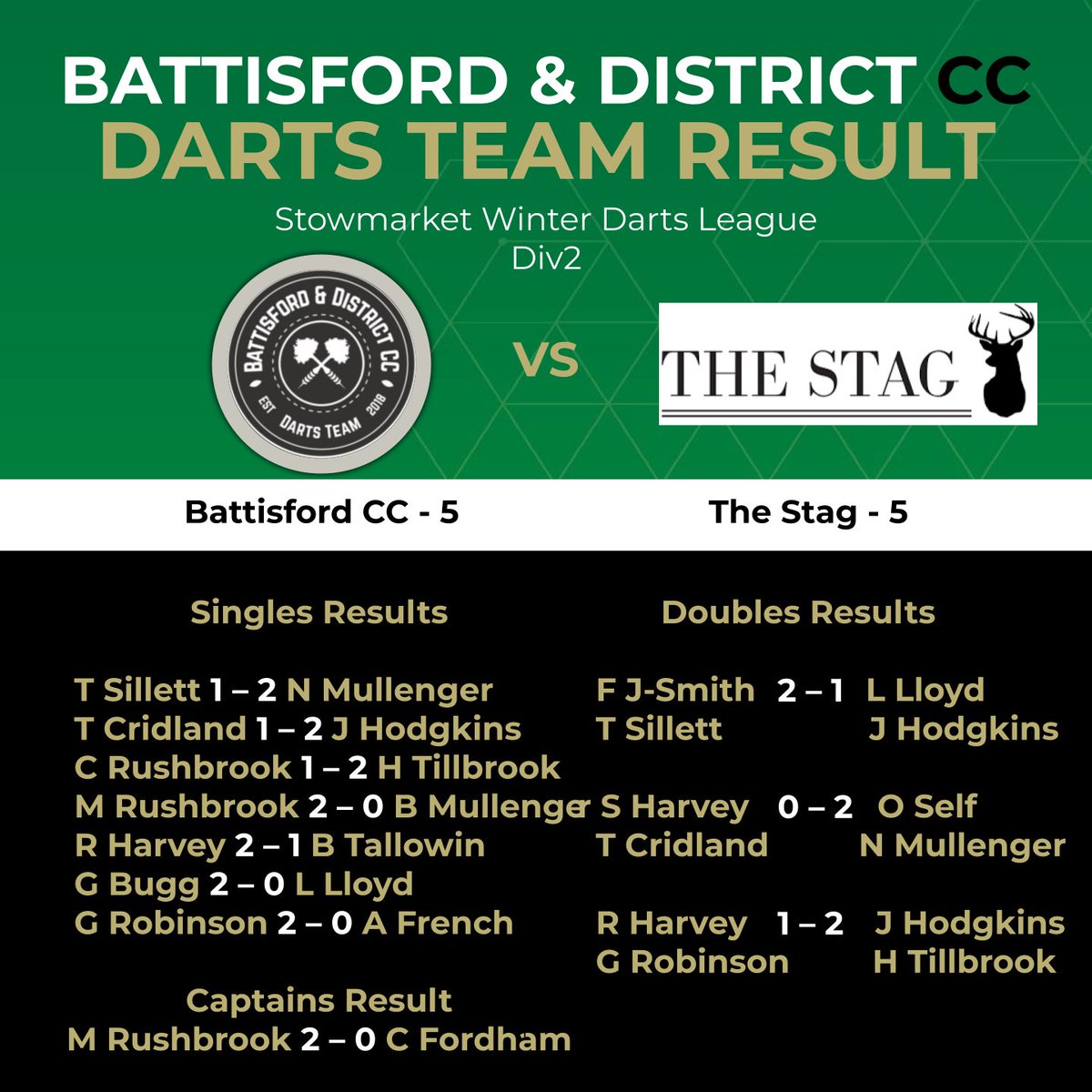 The trees come from 3-0 down to draw 5-5 vs The Stag (H) 🌳 🎯.