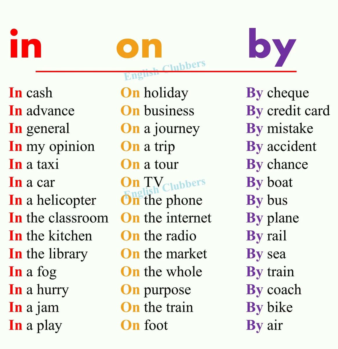 EnglishCliniq_'s tweet photo. Correct usage of the prepositions: "in, on &amp; by" https://t.co/iYaJymDyZF