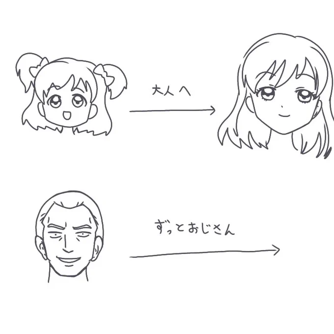 ブンビーさんが全然変わってないのは種族のせい?って言われてるけど これだけのことの気がする
