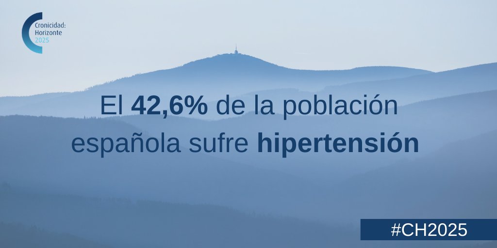#EnfermedadesCrónicas El 4⃣2⃣ ,6⃣ % de la población española sufre #hipertensión, una enfermedad crónica que puede prevenirse siguiendo hábitos de vida saludables bit.ly/3wSblqf