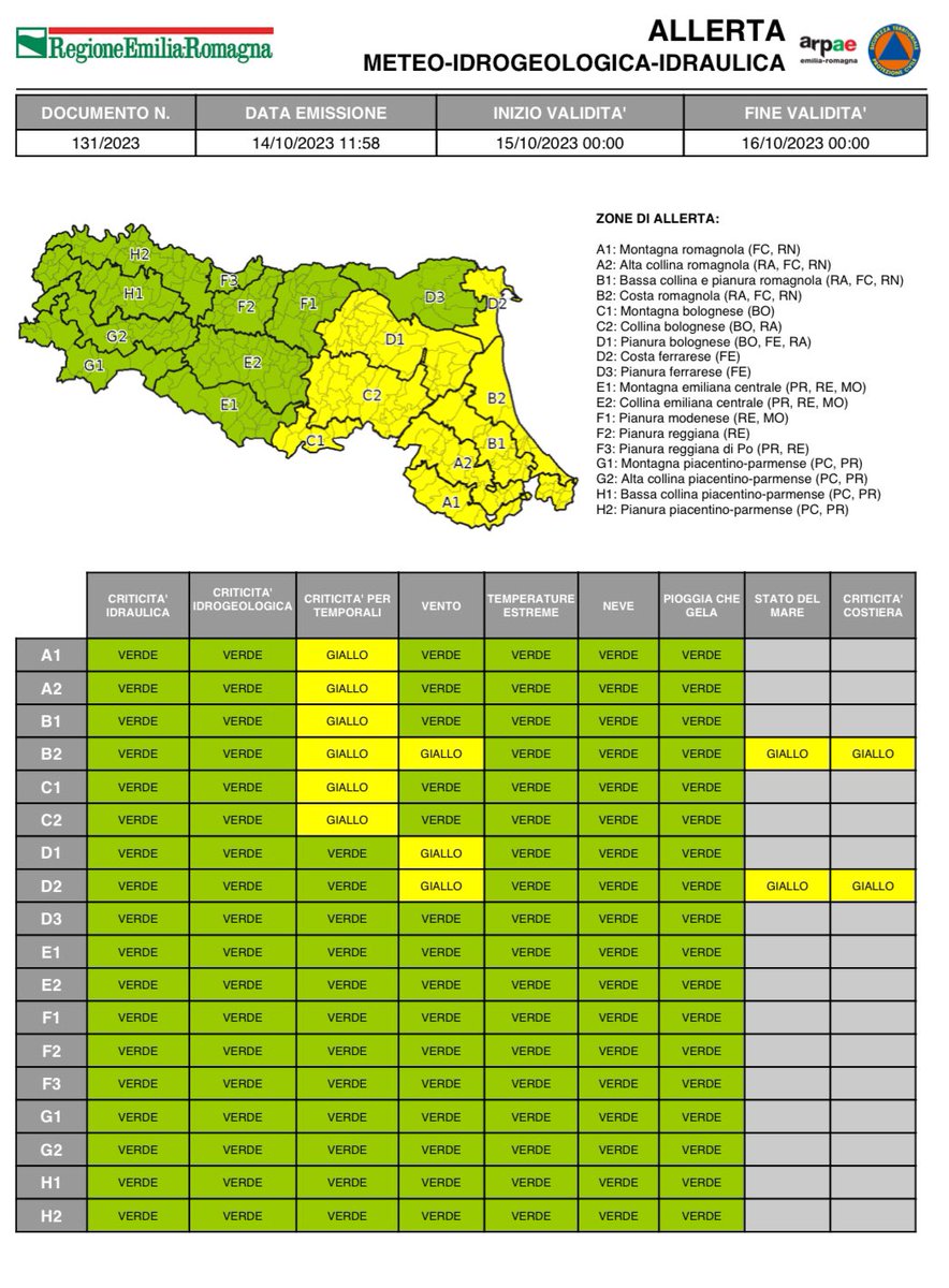 AllertaMeteoRER's tweet photo. #AllertaMeteoER 
Dalle 00:00 del 15/10/2023 alle 00:00 del 16/10/2023
GIALLA per #temporali, #vento, #statodelmare e #mareggiate 
➡️ https://t.co/GPyUtWnPjL

#15ottobre #allertaGIALLA https://t.co/feOiS6v4s1