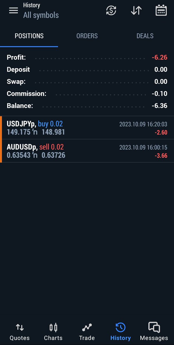 Rajtilak011's tweet photo. Two trades this week. 
Down 25 bucks on the challenge . 
Which 0.005% of the account 
#trading https://t.co/oAieF9pPIE