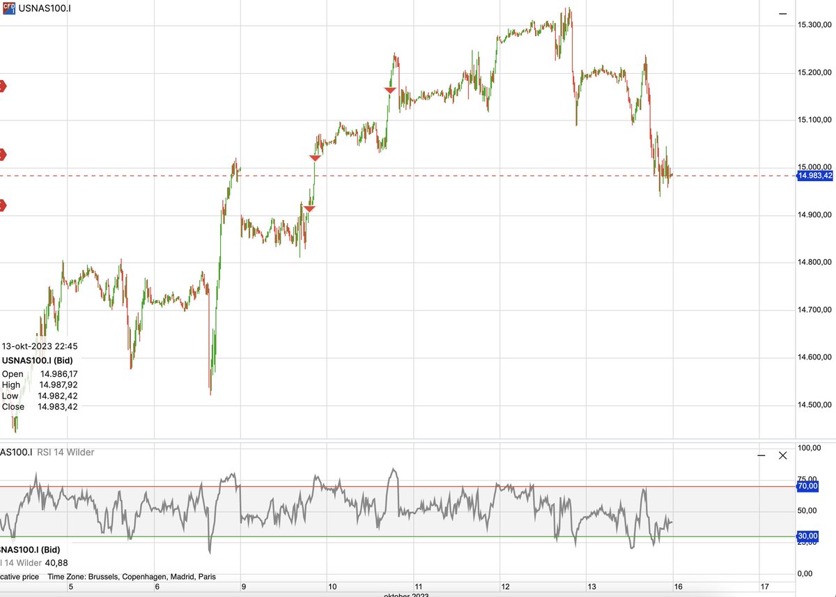 manjetrader's tweet photo. it cannot always be pretty https://t.co/8H9o1sU66H