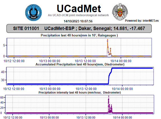 UCadMet tweet media