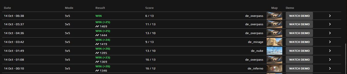 blueee_tv's tweet photo. u know what im saying 1494 elo #CounterStrike2 #cs2 #faceit @faceit https://t.co/OimXAGRpyK