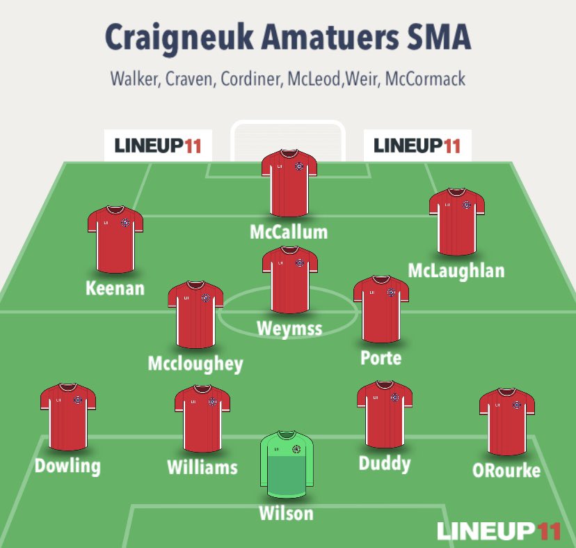 Craigneuk_SMA's tweet photo. https://t.co/GUTjHXZxJl