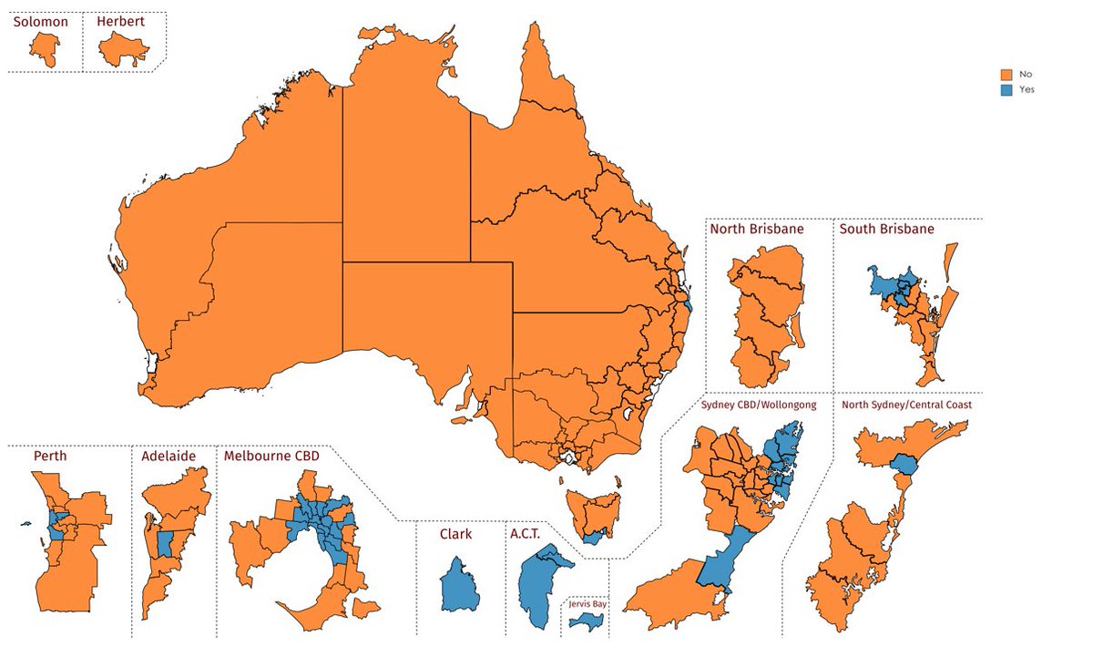 BallotsBoxes's tweet image. 🇦🇺 #Australia VOICE REFERANDUM:

PRELIMINARY FINAL RESULT:

🟢YES (supported by ALP, GRN) 41.1%
✅🟠No (supported by L/NP, ONP) 58.9%

...

✅🟠No 
Tasmania
New South Wales
South Australia
Queensland
Victoria
Western Australia
(Every States)

Counted: 57.3%

#auspoll
