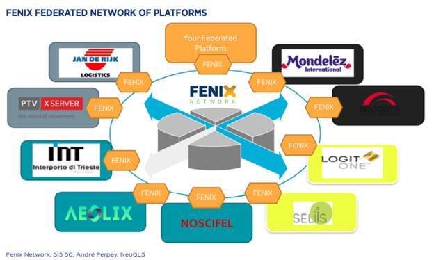 PortExpertise's tweet photo. ... #FENIX20 facilitates the readiness for activation of the #eFTIregulations (EU #ElectronicFreightTransportInformation).
Its data sharing framework alignes with the #DGMOVE #DTLF and @EU_Commission roadmaps on data spaces, infrastructures, and platform services. Guidance & ... https://t.co/lRQLE6kPIR
