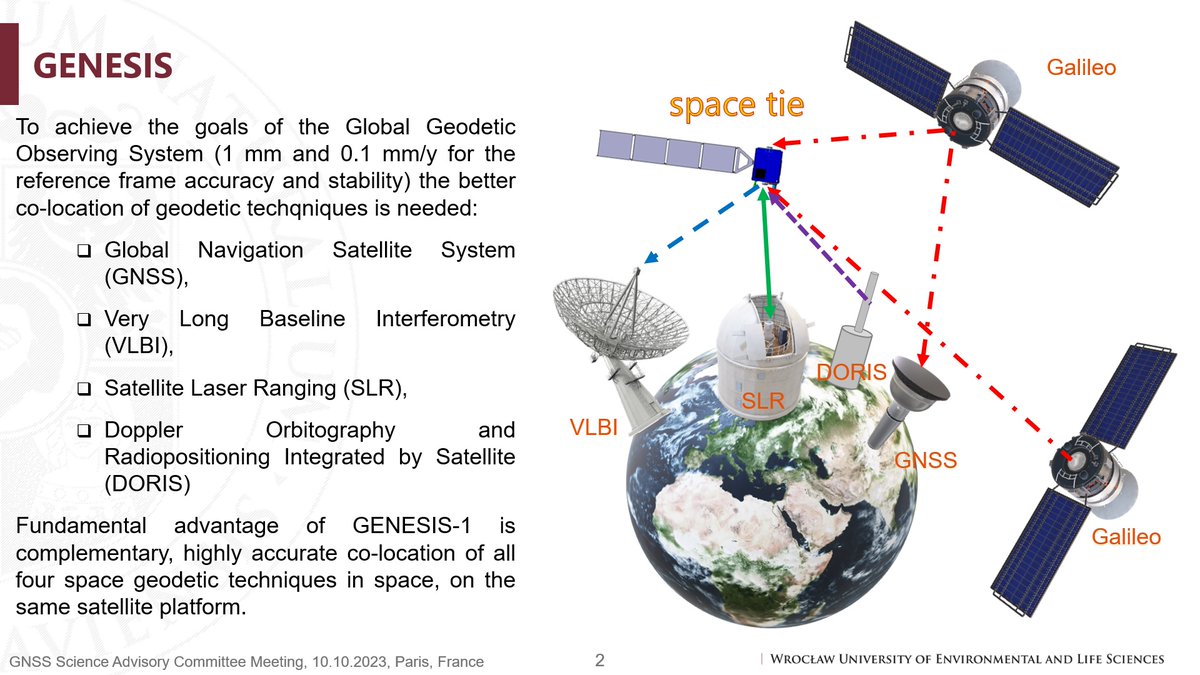sosnica's tweet photo. Visiting the new ESA's Headquarters in Paris on the occasion of the 38th GSAC Meeting (#ESA #GNSS Science Advisory Committee). Giving a presentation about the future #GENESIS mission for #geodesy and the common #orbit and #clock determination of #Galileo and #GENESIS. https://t.co/u5tsONBdRd