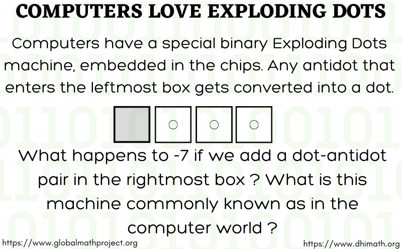 KiranABacche's tweet image. #explodingdots @gmw2023 #math
Day-5 of Global Math Week 2023 - fun time with math.
@jamestanton @JimPropp @trivedipriyanka @nileshtrivedi @Kweenigma @TijanaMarkovi05 @mathemalicious @GlobalMathProj @dhimath_india