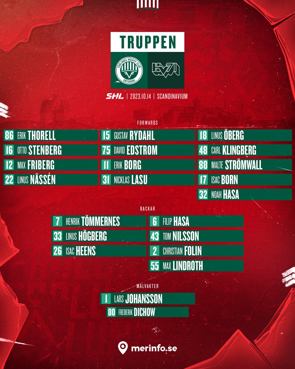 Truppen mot HV71! Nedsläpp 15.15 i Scandinavium.