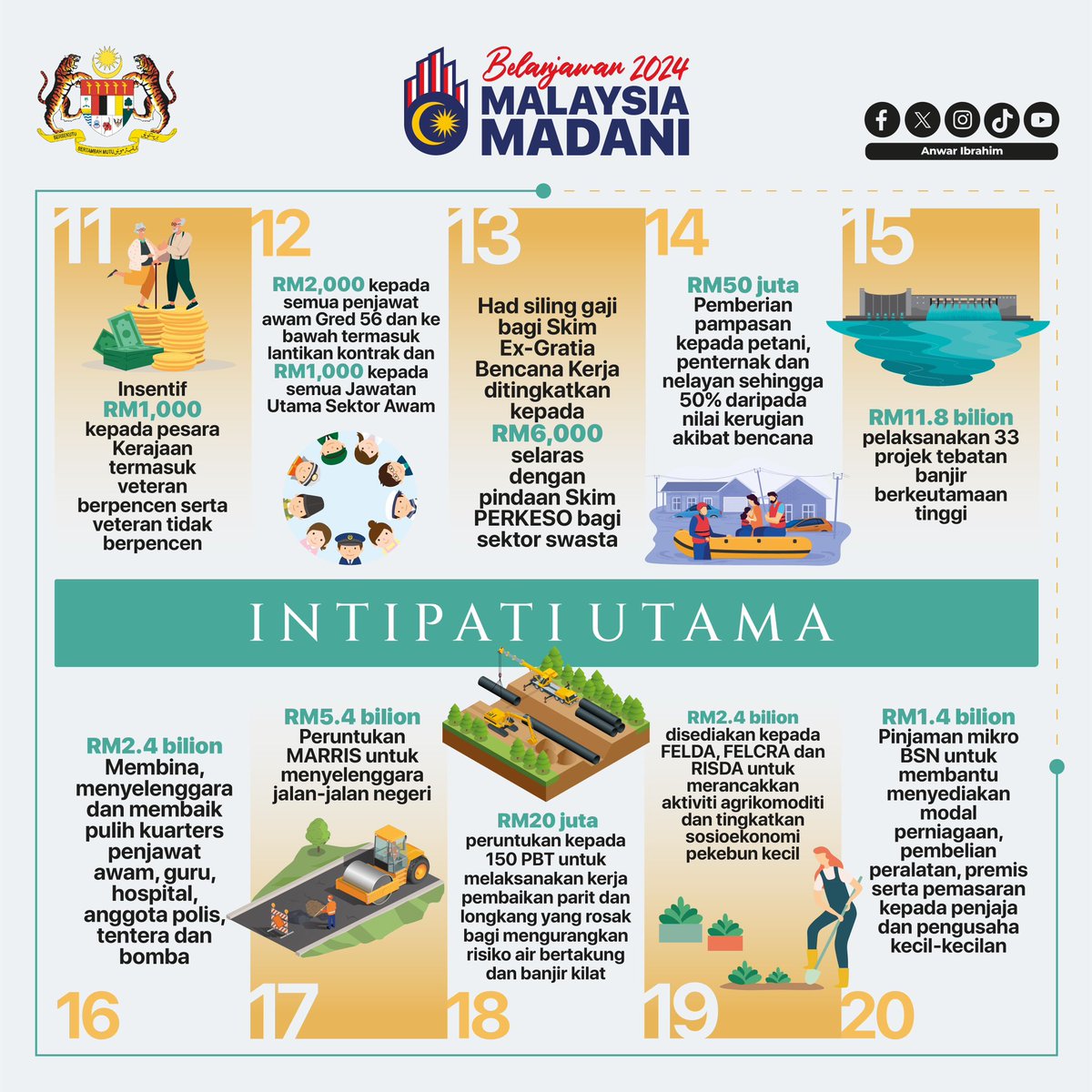 anwaribrahim's tweet photo. Belanjawan ini merupakan suatu pernyataan iltizam Kerajaan Perpaduan bagi memulihkan ekonomi dalam marcapada yang serba mencabar.

Inilah masanya kita perbetul keadaan dan memastikan setiap rakyat dapat mengecapi rasa bahagia dan hidup aman di negara ini tanpa sesekali merasa disisihkan.

#Belanjawan2024
#MalaysiaMADANI