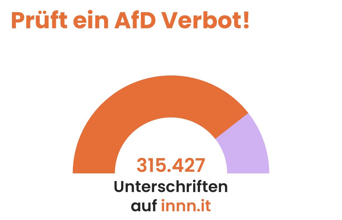 Es gibt eine Petition, die das BVerfG auffordert, eine Überprüfung der AfD durchzuführen. Diese hat mittlerweile über 315.000 Unterschriften.

Wann gibt es dafür eigentlich die Aufmerksamkeit, die Querdenker-Demos in den deutschen Medien monatelang hatten?
innn.it/afdverbot/