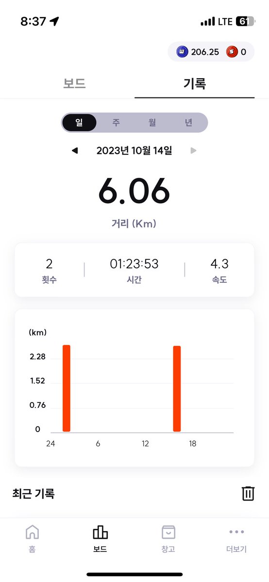 매일 6킬호정도씩 걷는군..! 
 #SuperWalk #m2e #bnb             #bnbchain #bsc