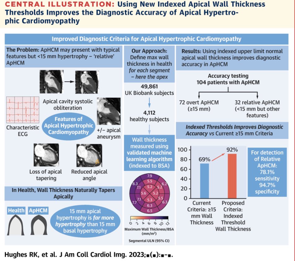 Dr. Purvi Parwani tweet media