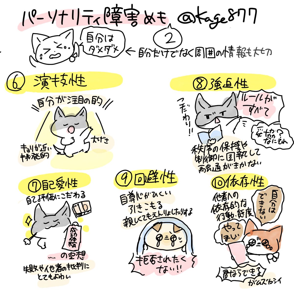 パーソナリティ障害についてめも】 だいたい10種類ある ・猜疑性/妄想性 ・ジゾイド/スキゾイド ・統合失調型 ・反社会性 ・境界性 ・演技性 ・脅迫性  ・自己愛型 ・回避性 ・依存性 それぞれの特徴をチェック☑️看護国試では第109回に種類を問う問題が出題されている ...