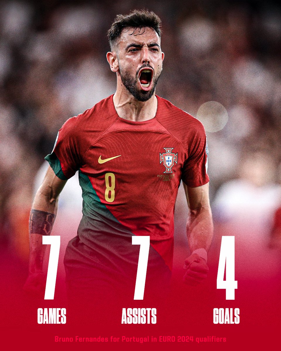 Bruno Fernandes has been involved in more goals than any other player in EURO 2024 qualifying 🎯⚽️