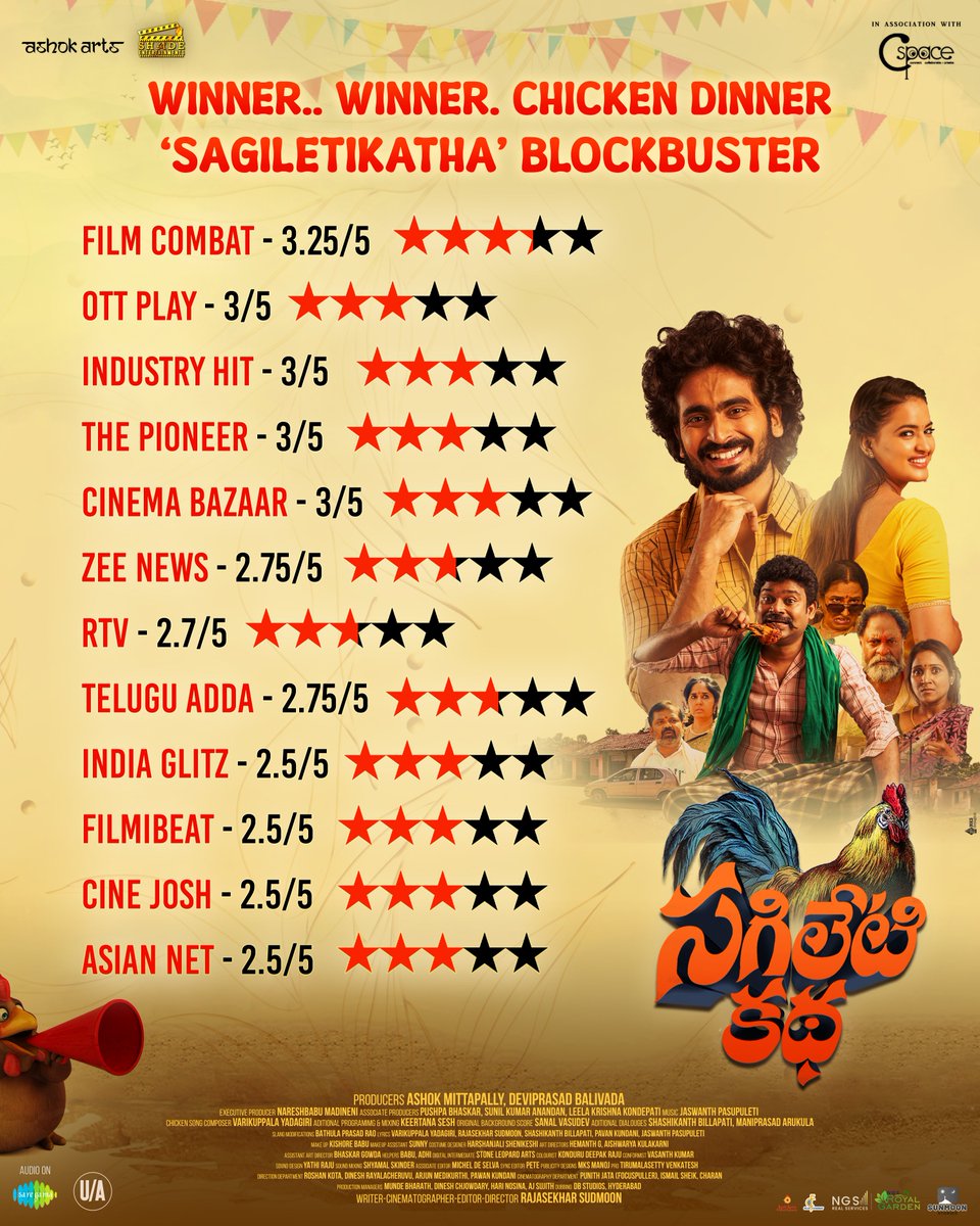 Winner... winner... Chicken dinner! 🐔
Blockbuster reviews are in for #SagiletiKatha!

<a href="/Rsudmoon/">Rajasekhar Sudmoon</a> <a href="/keertana_sesh/">keertana sesh</a> <a href="/ravimahadasyam/">Mahadasyam Ravi Teja</a> <a href="/vishikalaxman/">Vishikalaxman</a> <a href="/Ashok_Arts_/">Ashok Arts</a> #shadeentertainment <a href="/cspaceg/">CSpaceGlobal</a> <a href="/SunMoon_Stories/">SunMoon Stories</a> <a href="/P_NPrasad/">Narasimha Prasad Panthagani</a> <a href="/studios_shade/">ShadeStudios</a> #sagiletikatha #chickensong #sagiletikathaonoct13